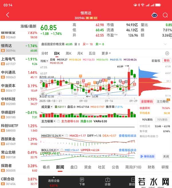 科技股弱势反弹，计划持股过节