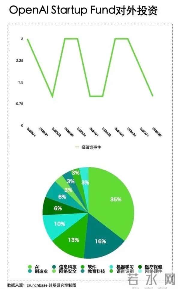 购物狂网:为什么OpenAI们开始化身「购物狂」?
