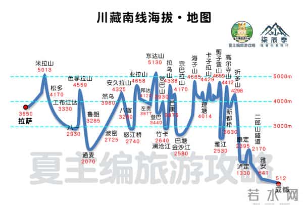 云南旅游路线图