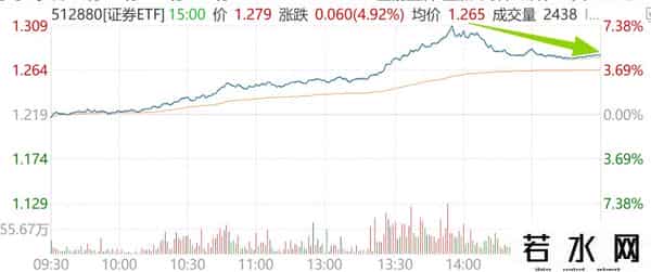 国庆港股大涨，那你今天咋不加仓呢？