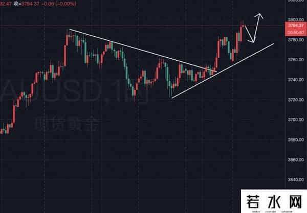 黄金，冲击3800美元！
