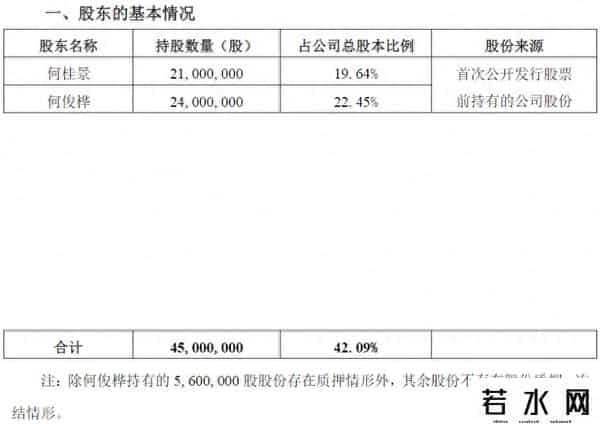 股份回购计划浮盈比例接近100%！联合精密两名实控人却拟减持套现