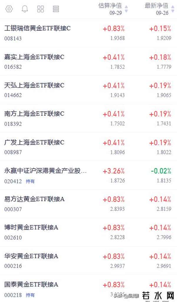 黄金小阳反弹再创新高，是抛压还是诱多？抓住节前最后上车机会！