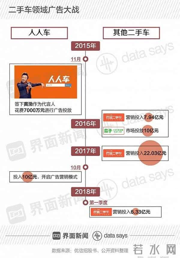 人人车二手车市场