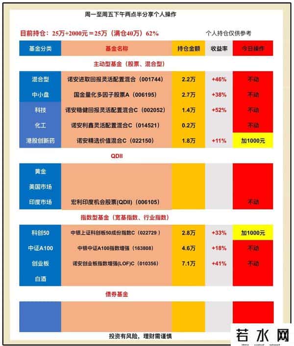 9月29日分享：创业板又起飞了!