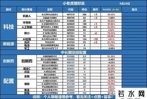 牛市旗手大爆发！创指反包大涨3%，持仓还是持币过节？