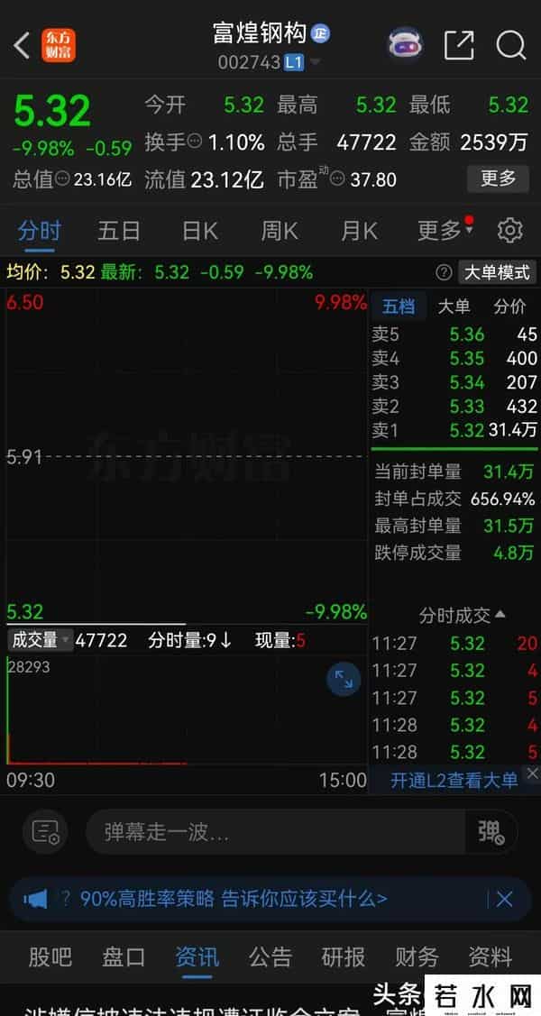 周末被立案调查今天开盘一字跌停封单31万手，2.7万股东被一锅端