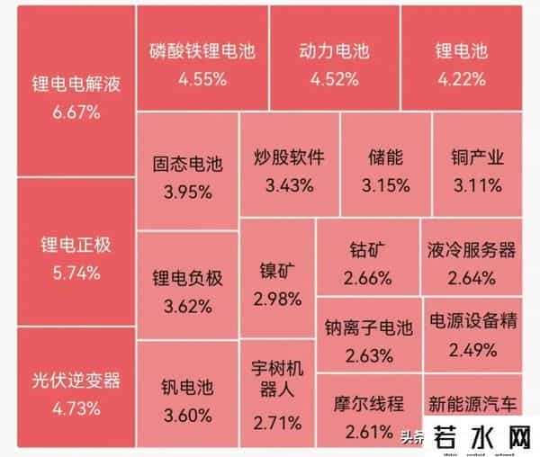 A股超3000股上涨，摩尔线程概念股走强