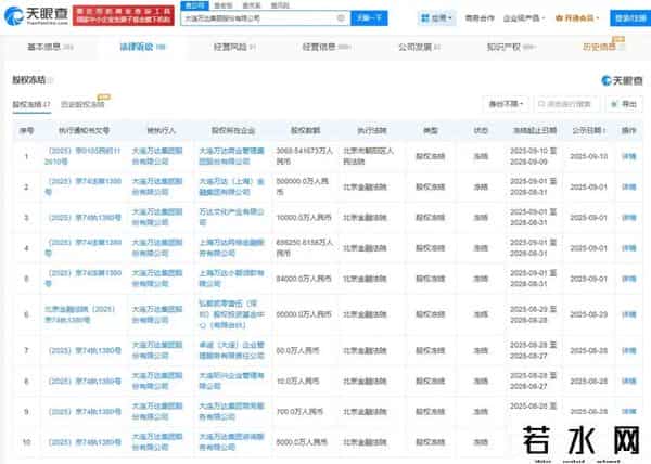限高被取消！被1.8亿难倒的王健林，还有多少债要还？