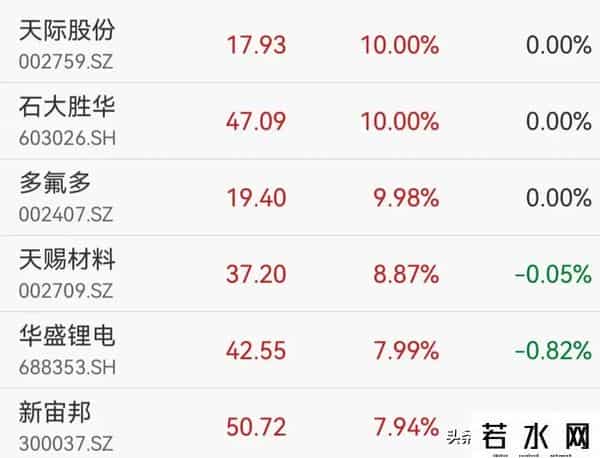 A股超3000股上涨，摩尔线程概念股走强