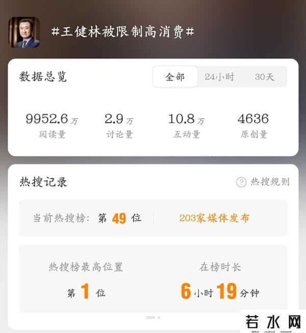 71岁王健林再陷危机，或将成老赖