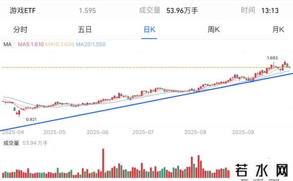 操作：CPO机器芯片、医酒恒科；如何计算基底以评估上行潜力？