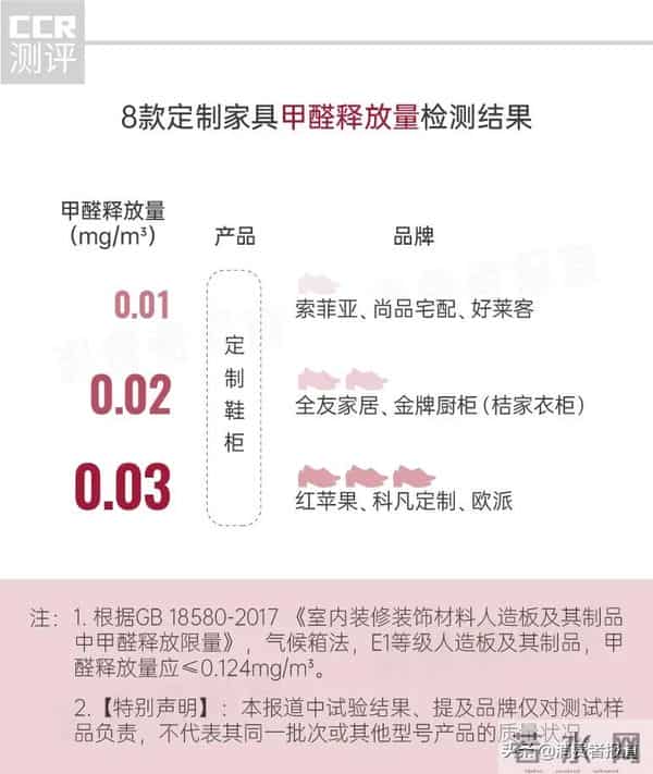 红苹果家具怎么样