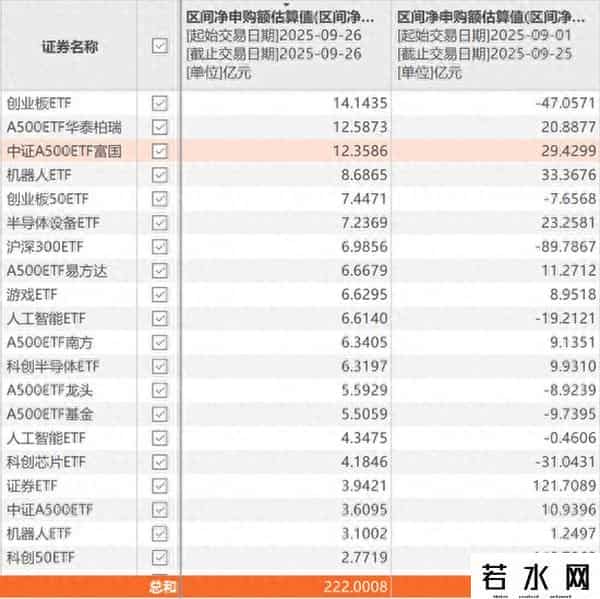 罕见，大资金抄底！
