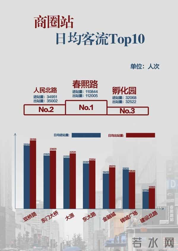 成都8.2万人有时空伴随风险