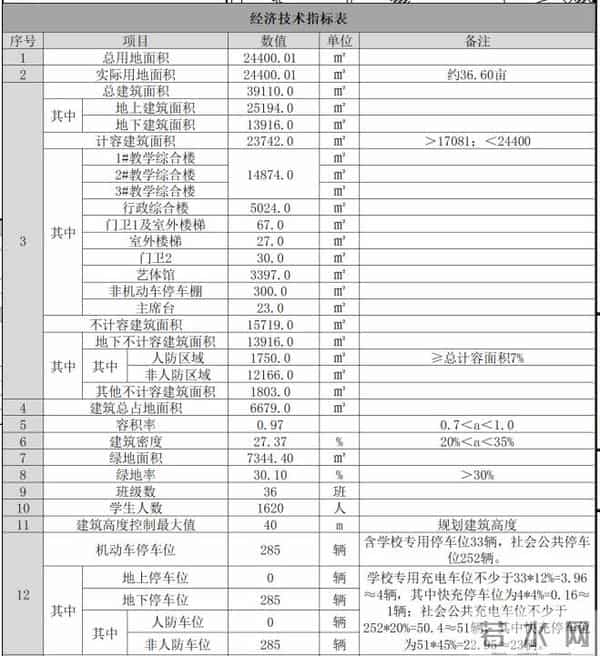 一中分校：漳州一中芗城分校，来了！