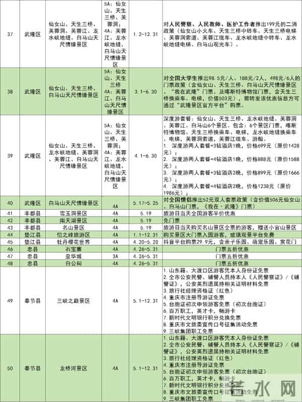 白帝城门票:免门票!半价!重庆各大景区等你来耍