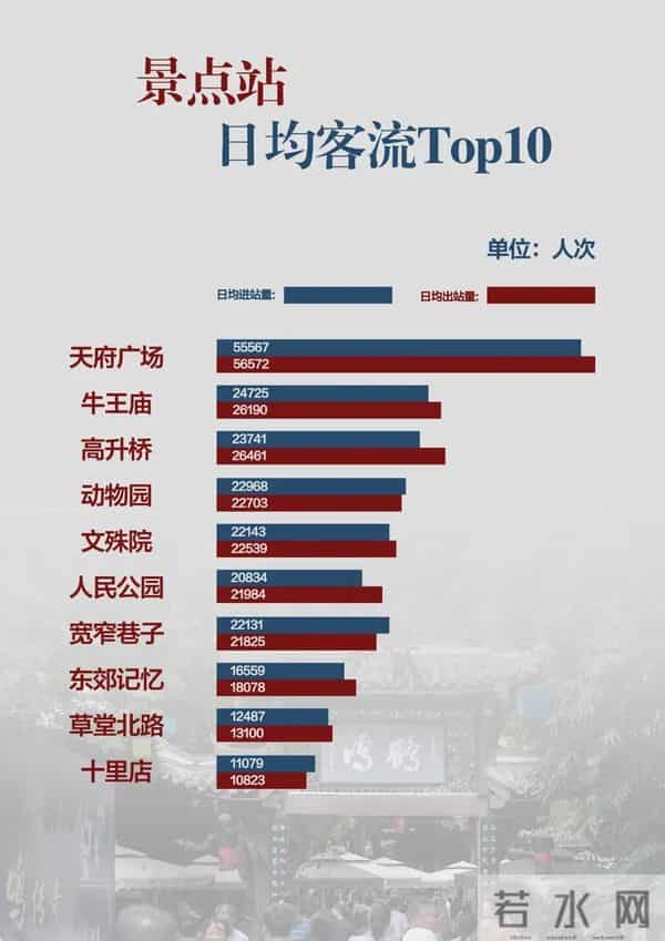 成都8.2万人有时空伴随风险