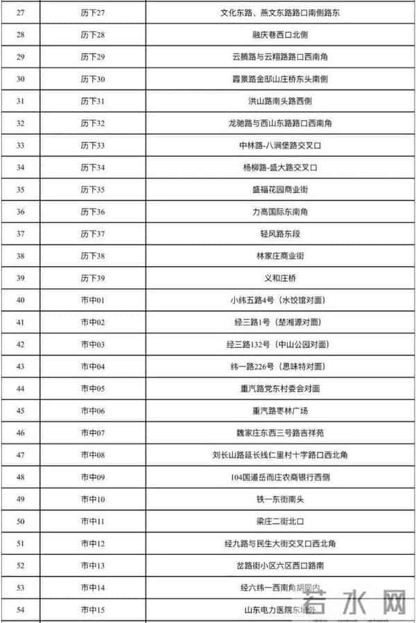 曹县翰林府吃瓜