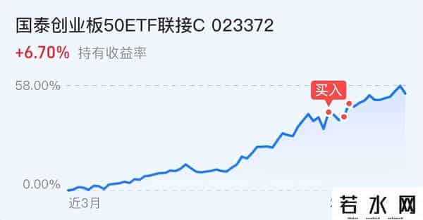 9.29日四百万基金-全体注意！A股今天大龙这样干！
