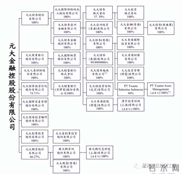 唐可珊:台湾富豪传:马志玲家族的元大金控
