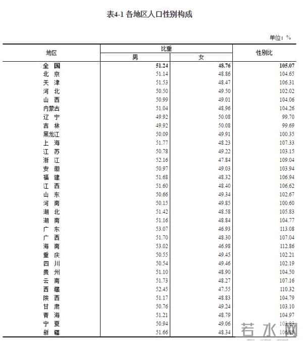 重庆 人口：最新数据：重庆人口数32054159人 60岁及以上人口为21.87%
