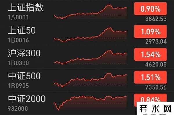 9月29日丨债市今日行情，交易所收盘债况，利率债晚上吃面？