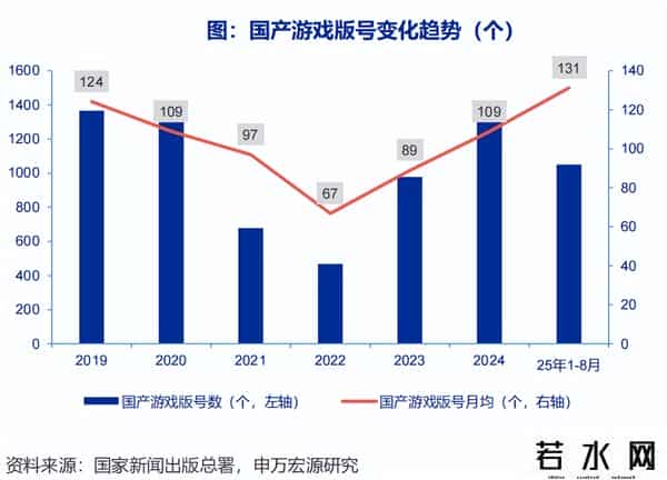 玩不玩游戏，都该看看游戏的ETF了