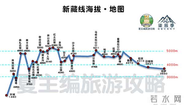 云南旅游路线图