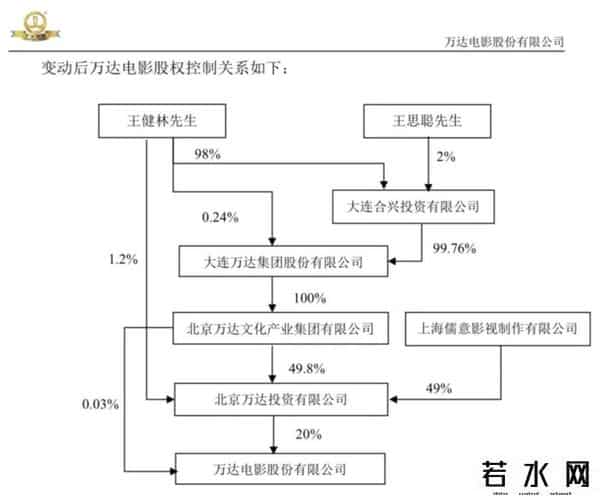 限高被取消！被1.8亿难倒的王健林，还有多少债要还？