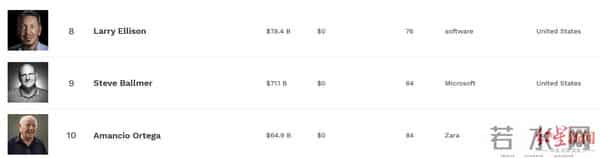 ZARA母公司半年亏损15亿