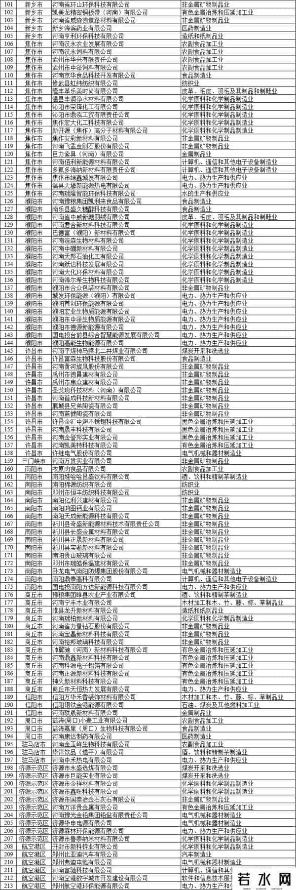 河南公示1006家重点用能单位名单