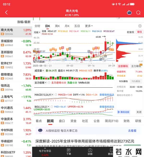 科技股弱势反弹，计划持股过节