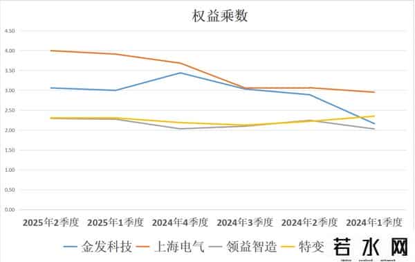 储能材料：金发科技、上海电气、领益智造、特变电工，谁是老大