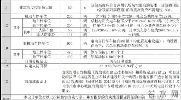 一中分校：漳州一中芗城分校，来了！