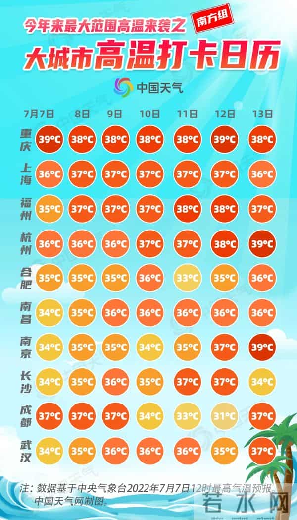 重庆退出四大火炉城市