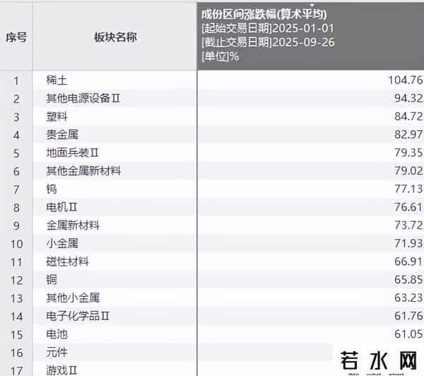 关税一变，给有色板块“添了把火”，为何总能轮到有色金属？