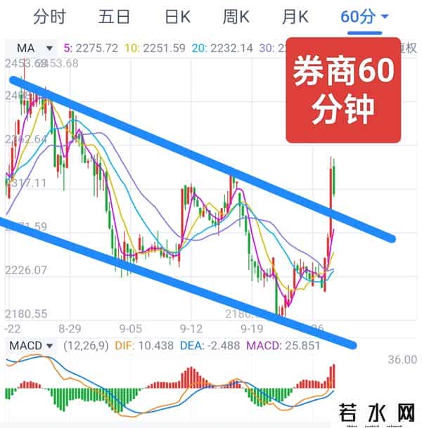 券商！券商！【2025.9.29】