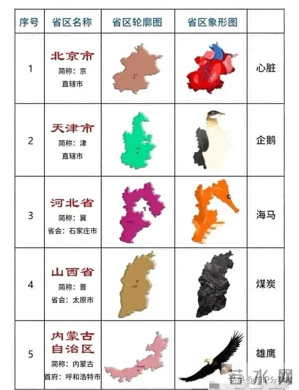 34个省级行政区