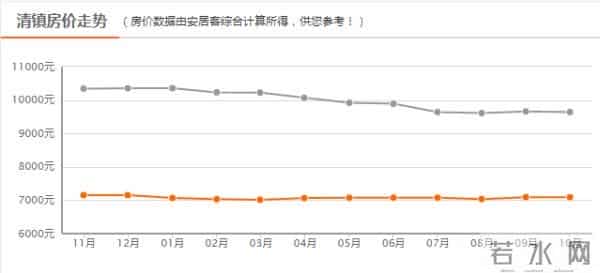 衡山二手房出售