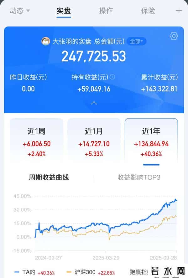 9月29日分享：创业板又起飞了!