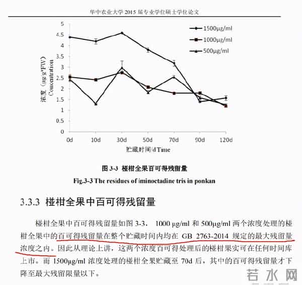 沃柑浸药后上市