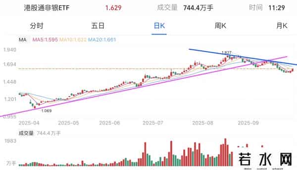 操作：CPO机器芯片、医酒恒科；如何计算基底以评估上行潜力？
