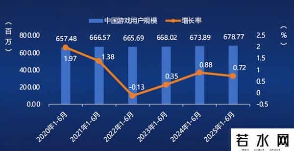 玩不玩游戏，都该看看游戏的ETF了