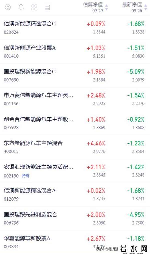 新能源车：10天线失守能否力挽狂澜？内部分歧巨大，机构已休战？