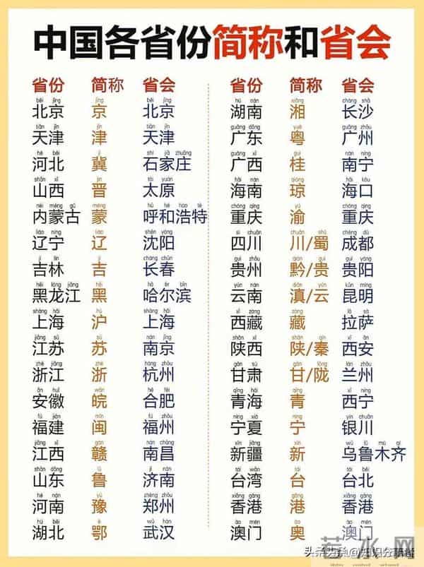 34个省级行政区