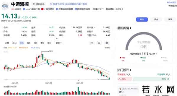中远海控多空对决：4.3倍PE的航运龙头是价值陷阱还是黄金坑？