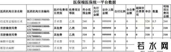 异常数据引发的医保基金飞行检查