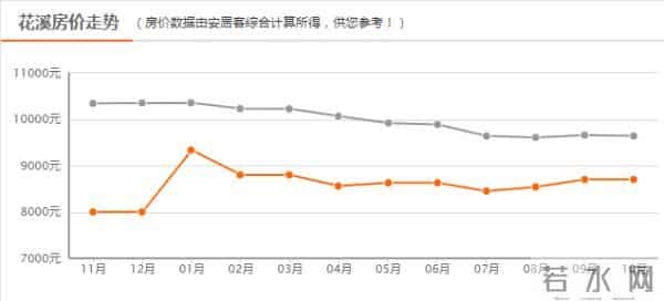 衡山二手房出售