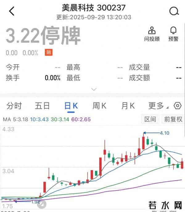 “双杀”！两家公司同步ST，背后有何猫腻？